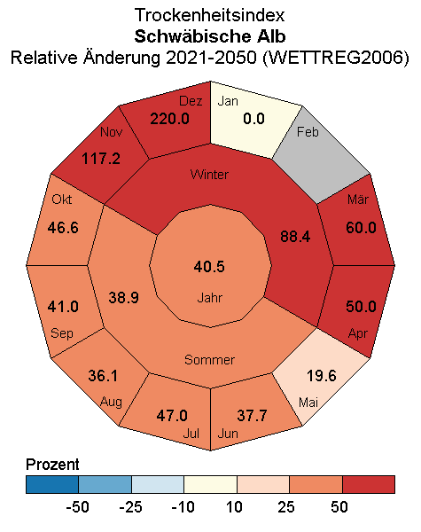 Beispieldiagramm f�r den Parameter Trockenheitsindex in der Region Schw�bische Alb, Datensatz Relative �nderung 2021-2050 WETTREG2006.